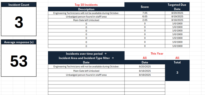 Random Security Inspection Log Physical Security Incident log - Alpha Defense